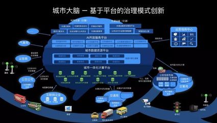智慧上海 數(shù)據(jù)賦能，讓地鐵因你而動(dòng)？