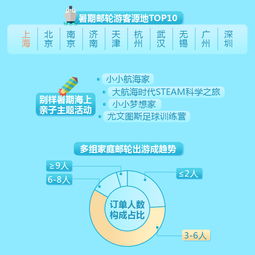 2024年在線旅行預(yù)訂數(shù)據(jù)透視 航旅一體化成為新風(fēng)口